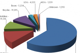 accident statistics