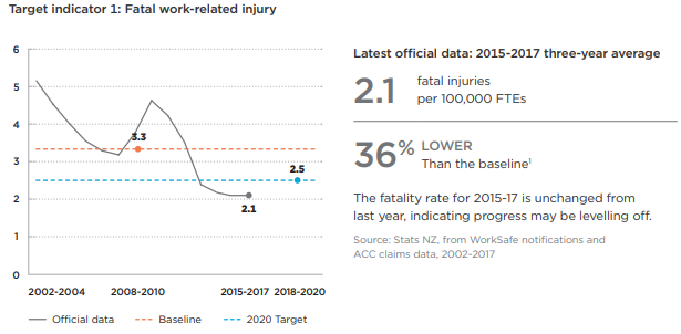 accident statistics